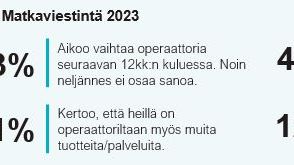 Telekom-lukuja 2023