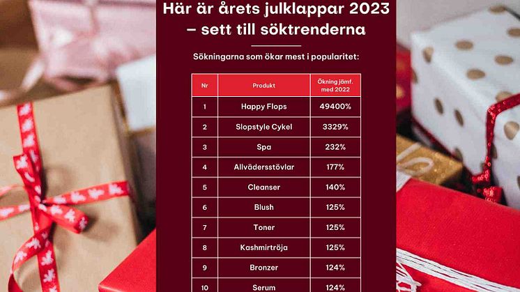 Här är årets julklappar  – sett till vad svenskarna faktiskt söker efter