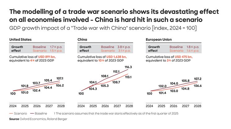 Change of course under Trump: Opportunities and risks for companies worldwide