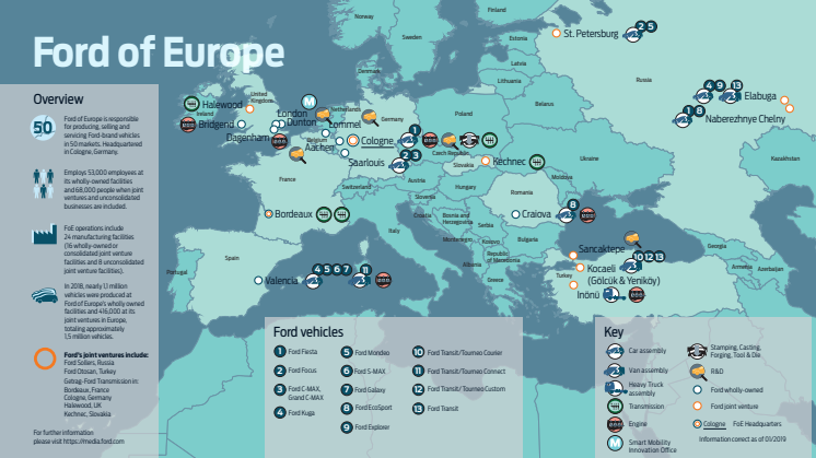 Ford of Europe Guide 2019 Infographic