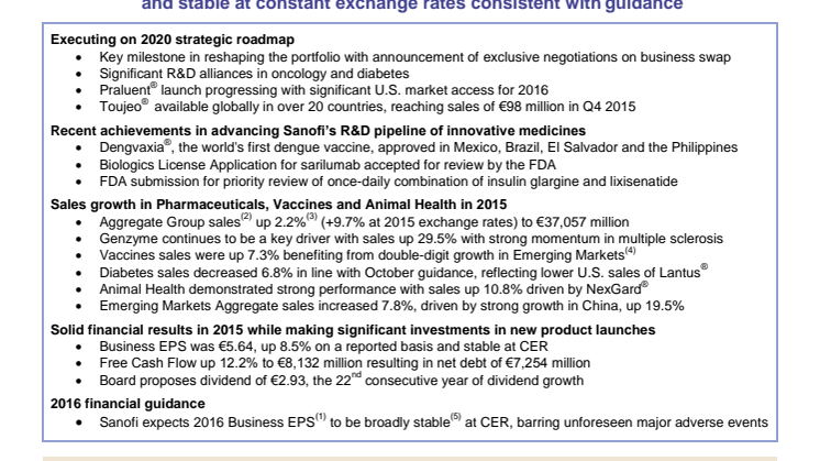Sanofi delivered 2015 business EPS up 8.5% on a reported basis and stable at constant exchange rates consistent with guidance
