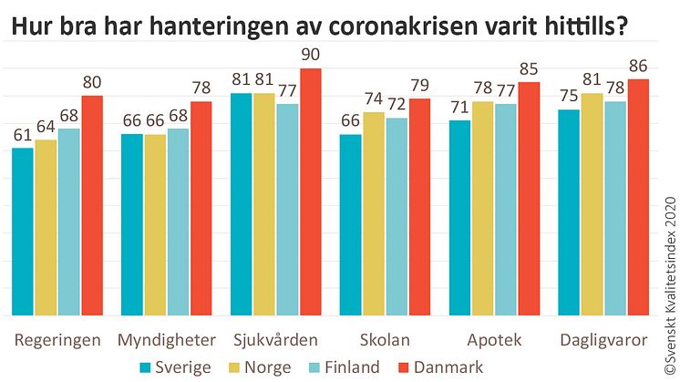 SKI coronastudie Norden olika aktörer.jpg