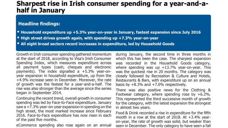 Sharpest rise in Irish consumer spending for a year-and-a-half in January