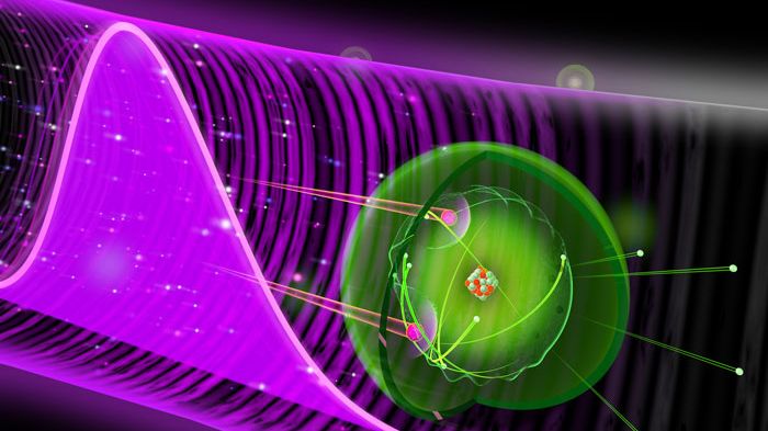 Två fotoner från en XUV attosekundpuls absorberas (lila klot) av kärnelektroner i gasen xenon (atomkärna med grönt moln) och resulterar i emission av fyra elektroner (gröna klot). 