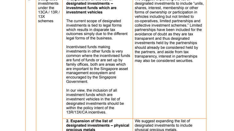 Appendix C – Asset and wealth management.pdf