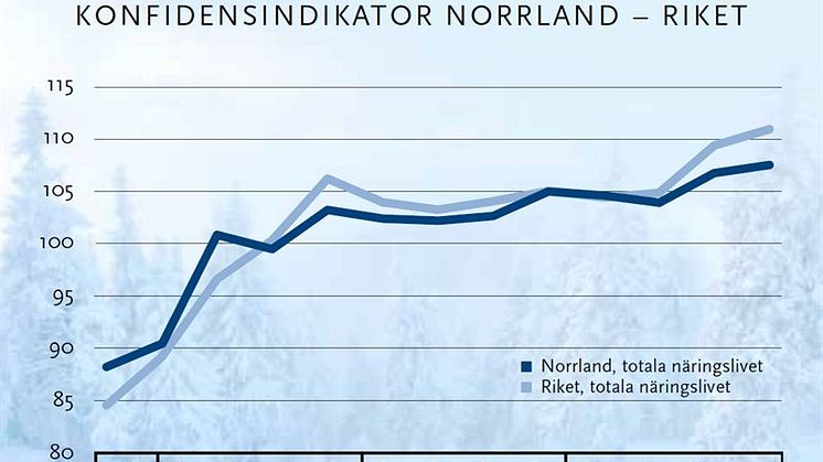 Ljusnande tider för de norrländska företagen