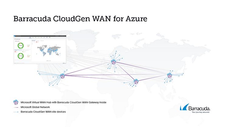 Nya Barracuda CloudGen WAN ger säkrare publika moln med Microsoft Azure