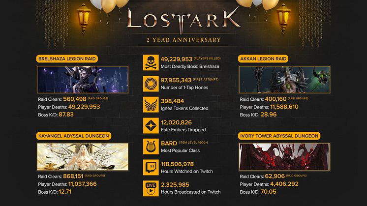 [News] Amazon Games Celebrates Lost Ark’s Second Anniversary with New Events, Rewards and More