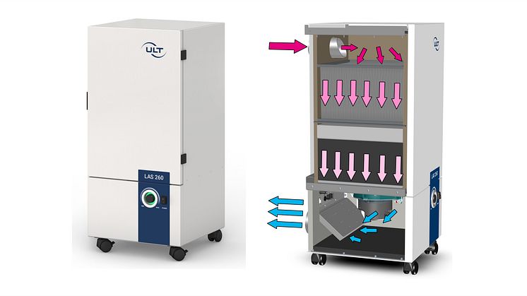 ULT utsug- och filtersystem LAS 260.1 för laserbearbetning