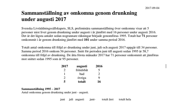 Sammanställning av omkomna genom drunkning  under augusti 2017