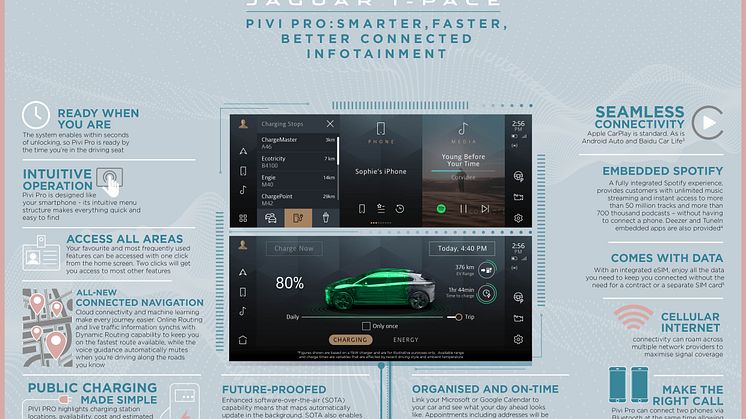 Jag_IPACE_21MY_Infographic_PIVI_PRO_INFOTAINMENT_11kW_23.06.20