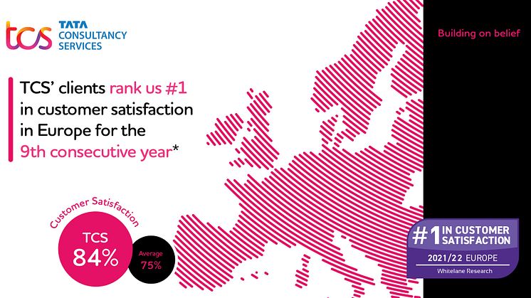 TCS har de nöjdaste kunderna i Europa – för nionde året i rad