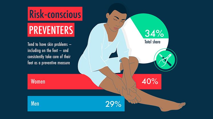 When it comes to foot care, prevention is usually the main focus. Graphic: Eduard Gerlach GmbH