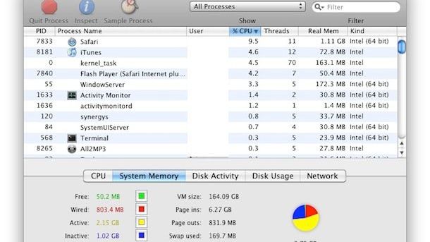 In diesem Blog-Artikel befassen wir uns mit den Feinheiten des Zugriffs und der Verwendung des Task-Managers auf Ihrem Mac, um Prozesse zu überwachen, Ressourcen zu verwalten und ein reibungsloses Computererlebnis zu gewährleisten.