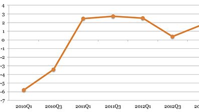 2013 inleds med försiktig optimism i EU:s jordbrukssektor