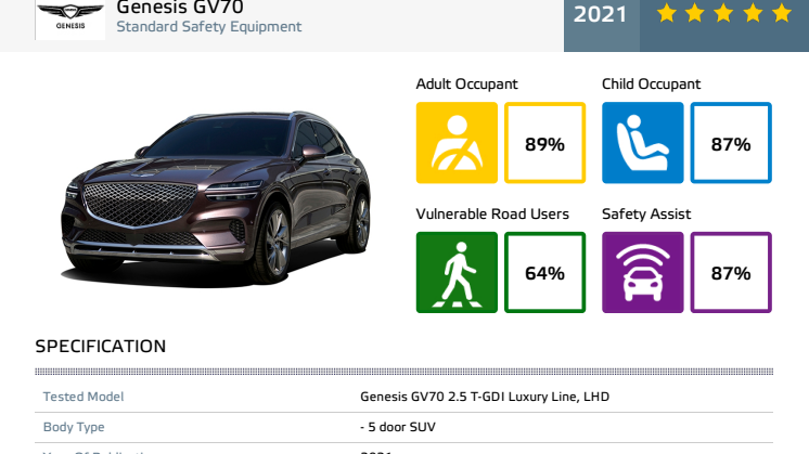Genesis GV70 Euro NCAP datasheet - Dec 2021.pdf