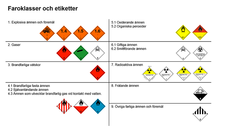 Utbildning, vägtransport av farligt gods