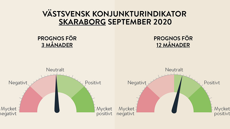 Konjunkturmätaren pekar i rätt riktning för tolv månader