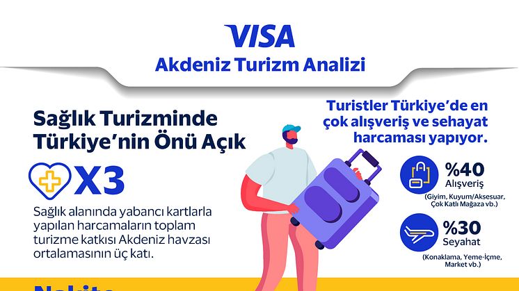 Visa Akdeniz Turizm Analizi Infografik Saglik