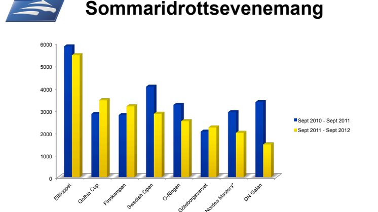 Elitloppet – sommarens största sportevent igen!