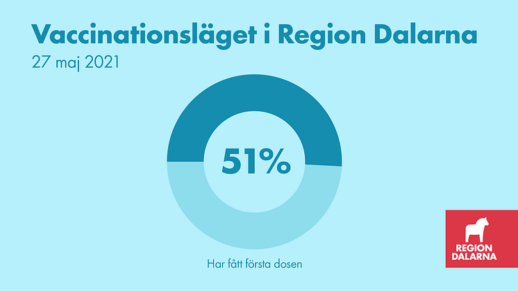 Vaccinationsläget i Region Dalarna: 27 maj 2021