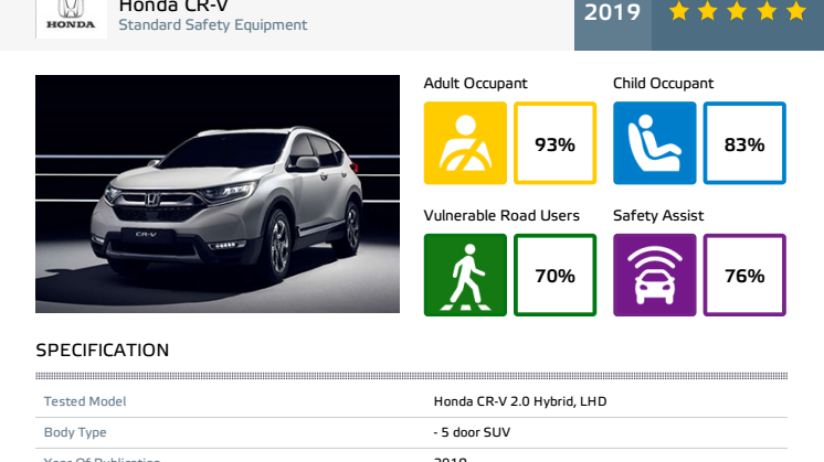 Honda CR-V Euro NCAP datasheet Feb 19