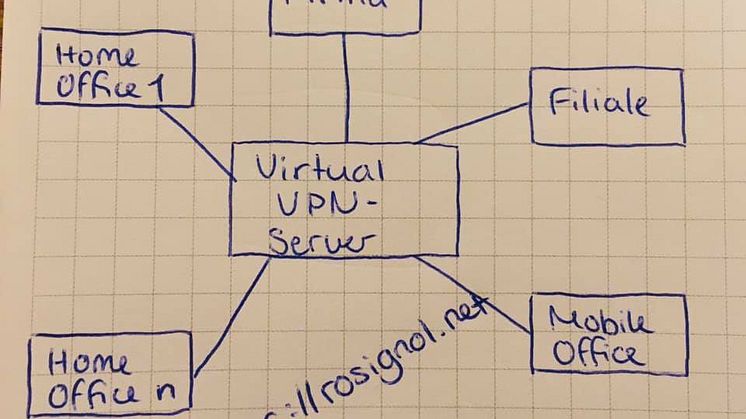Der Virtual VPN Server als zentrale, praktisch immer erreichbare Instanz. Bild: Rosignol Communications GmbH
