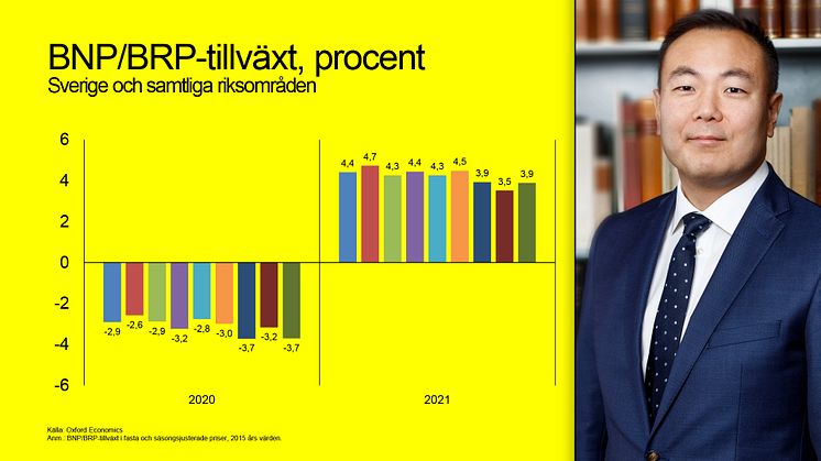 Fördjupande prognosmaterialet bifogas som PDF.