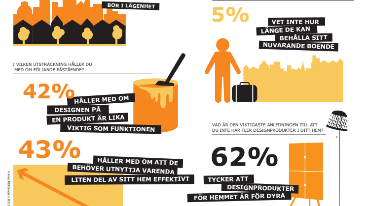 IKEA PS 2014 Infografik
