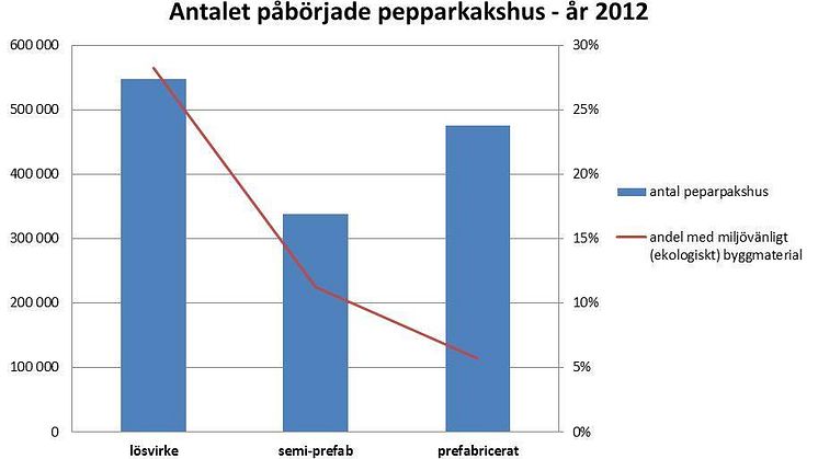 Pepparkakshusmarknaden står stabilt trots krisen