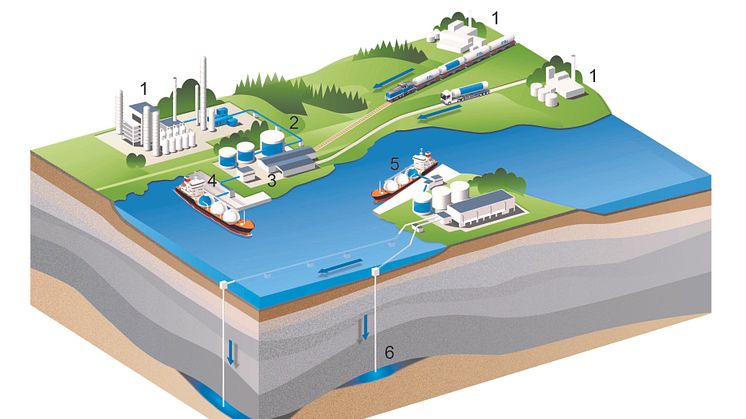 CinfraCap is focused on the transport of captured carbon and how this can be done in a climate-smart, cost-effective way. 