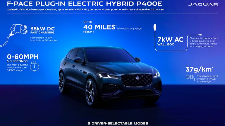 Jag_F-PACE_24MY_PHEV_Infographic_141222