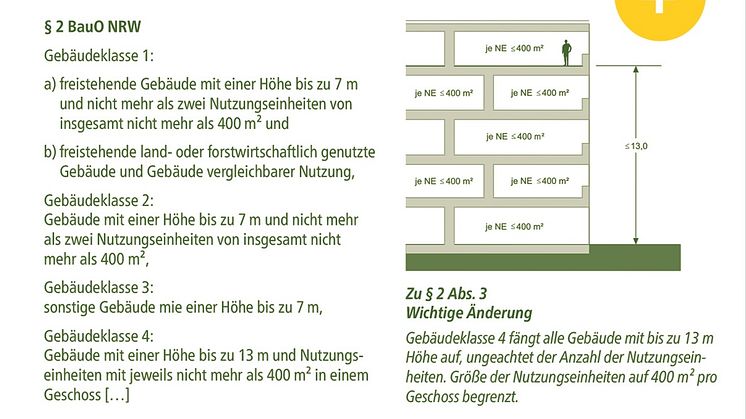 Landesbauordnung NRW im Bild