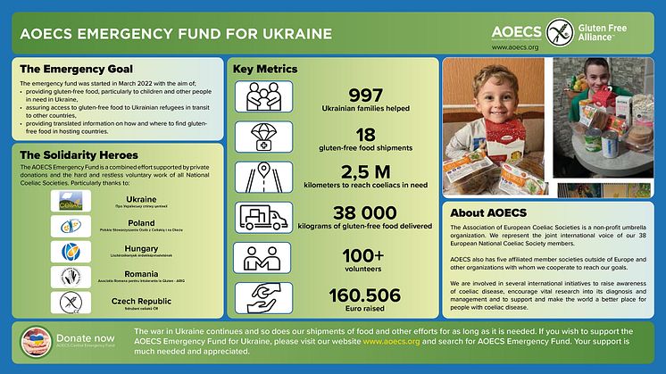 AOECS Emergency Fund for Ukraine in a nutshell