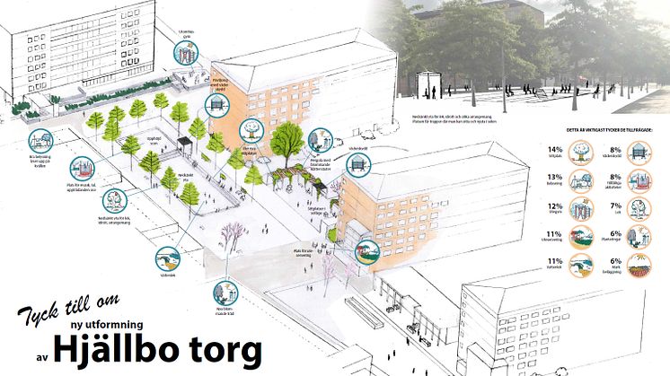 Skiss över planerna för Hjällbo torg.