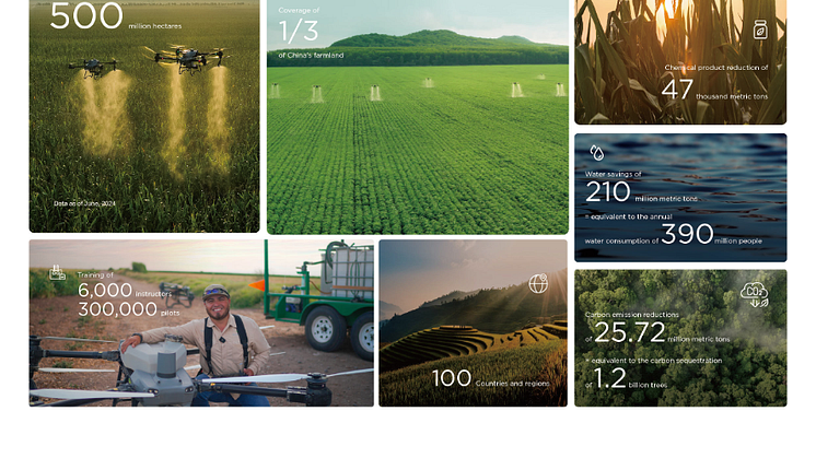 DJI Agriculture Annual Report Finds the Global Agricultural Drone Industry is Booming