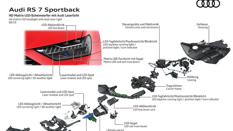 HD matrix LED headlight with Audi laser light