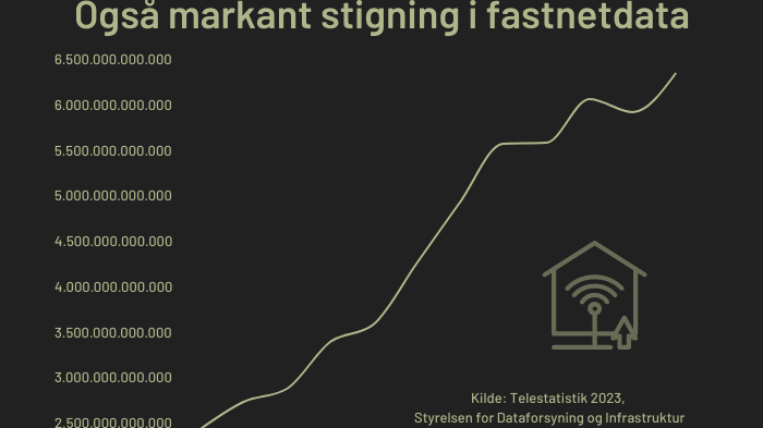 fastnet-datatrafik-i-danmark-2017-2023 (1)