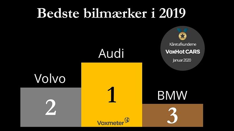 Voxmeter Bedste Bilmærker i 2019