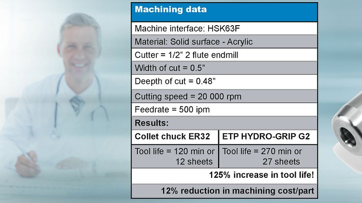 Medical cabinets made easy