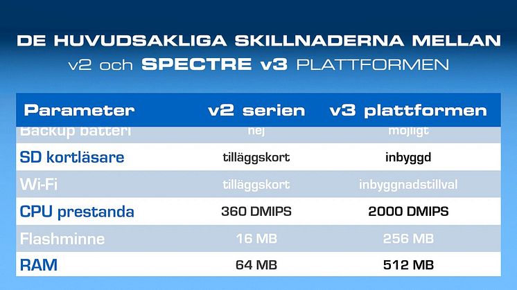 Spectre v3 översikt