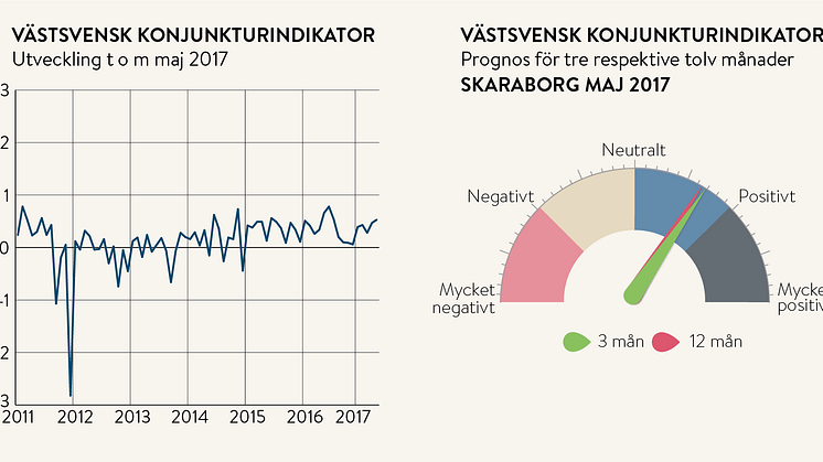 Stor optimism hos Skaraborgs företagare