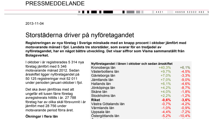 Storstäderna driver på nyföretagandet