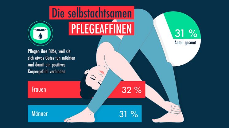 GEHWOL Fußpflegetrends 2022-2023