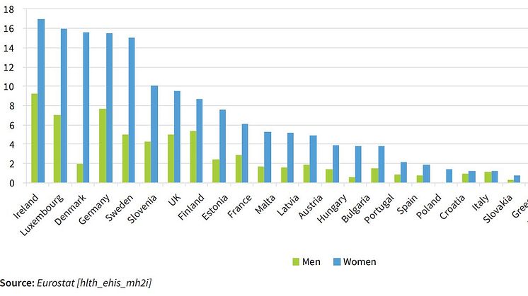 Incidence of moderate to severe depressive symptoms, by country and sex, 15–24 years, 2014 (%)