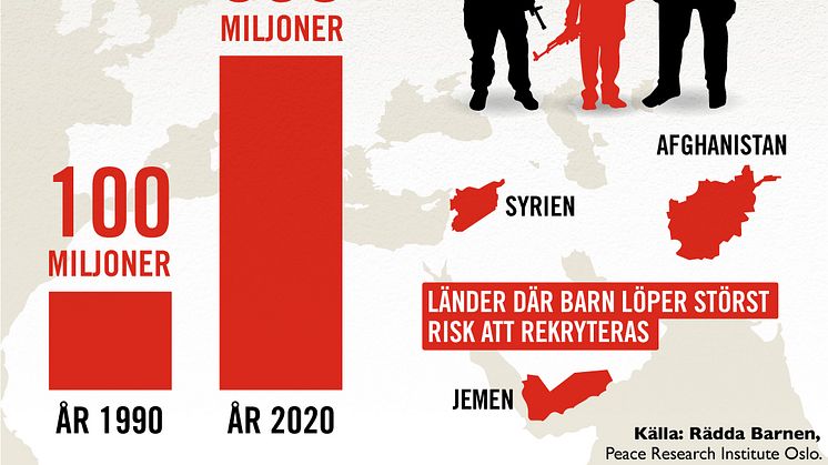 Barn i väpnade grupper