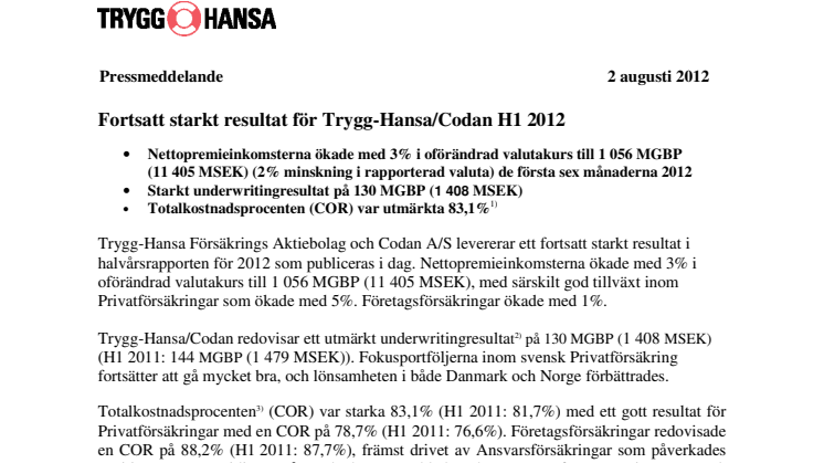 Fortsatt starkt resultat för Trygg-Hansa/Codan H1 2012 