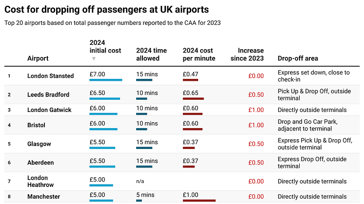 PsXlc-cost-for-dropping-off-passengers-at-uk-airports.png
