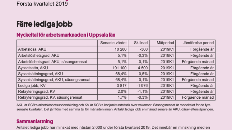 Länsanalys arbetsmarknad första kvartalet 2019