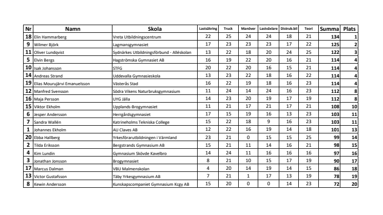 Resultat Sunne.pdf